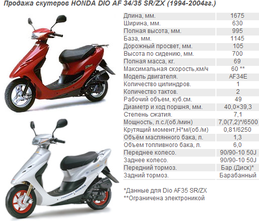 Размер хонды дио. Скутер Honda Dio 27. Honda Dio 27 габариты. Габариты мопеда Honda Dio. Высота скутера Хонда дио 35.